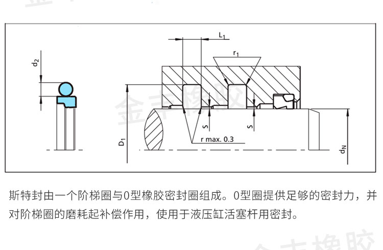 旋轉(zhuǎn)斯特封